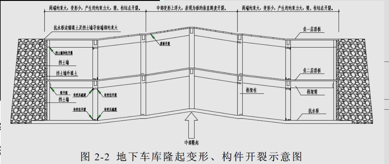 建筑抗浮要求指什么,抗浮锚杆设计技术标准规程