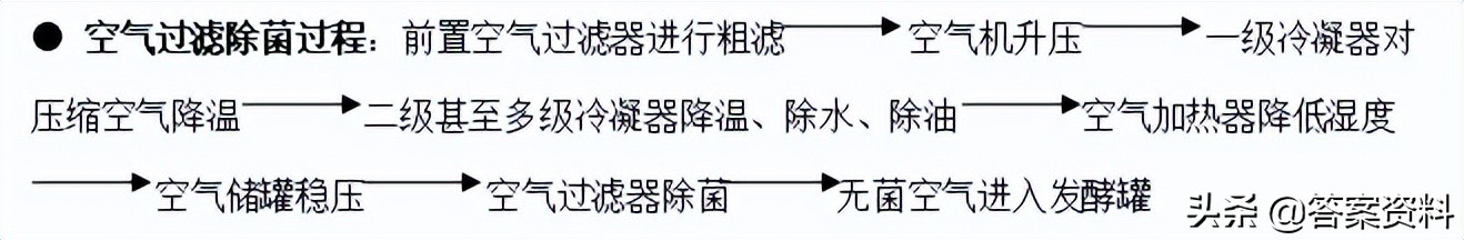 发酵工程期末复习资料 (发酵工程知识点填空总结)