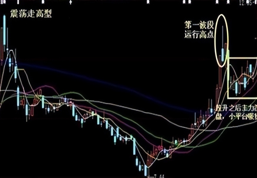 股价拉升前的几个特征,股价低位尾盘放量上涨意味着什么