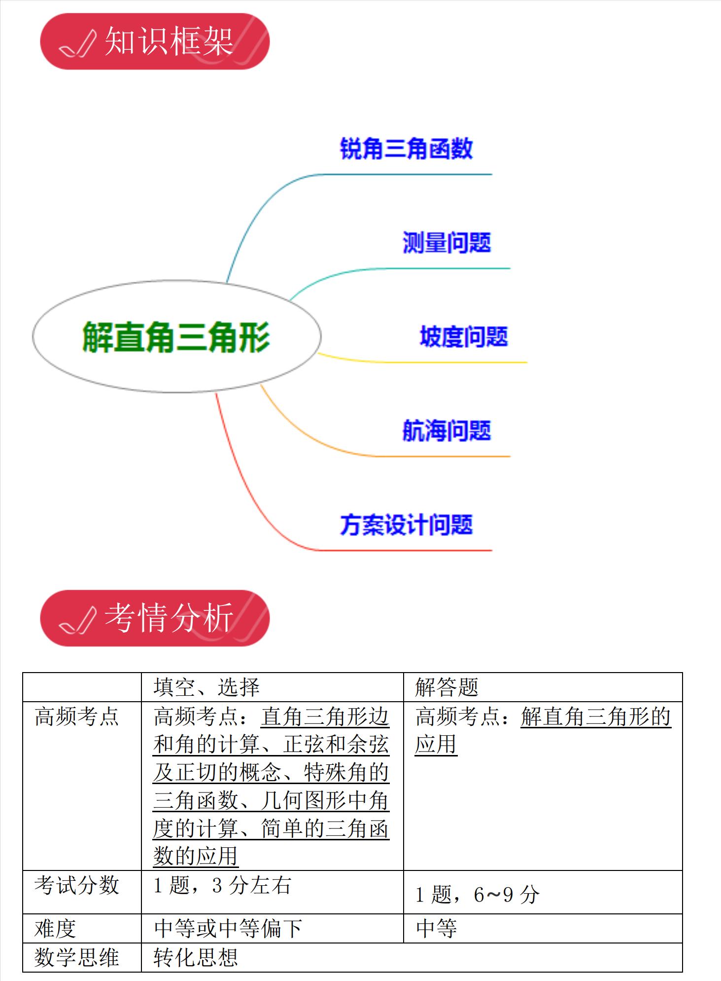 上海初中数学脑图,初三数学辅助线思维导图