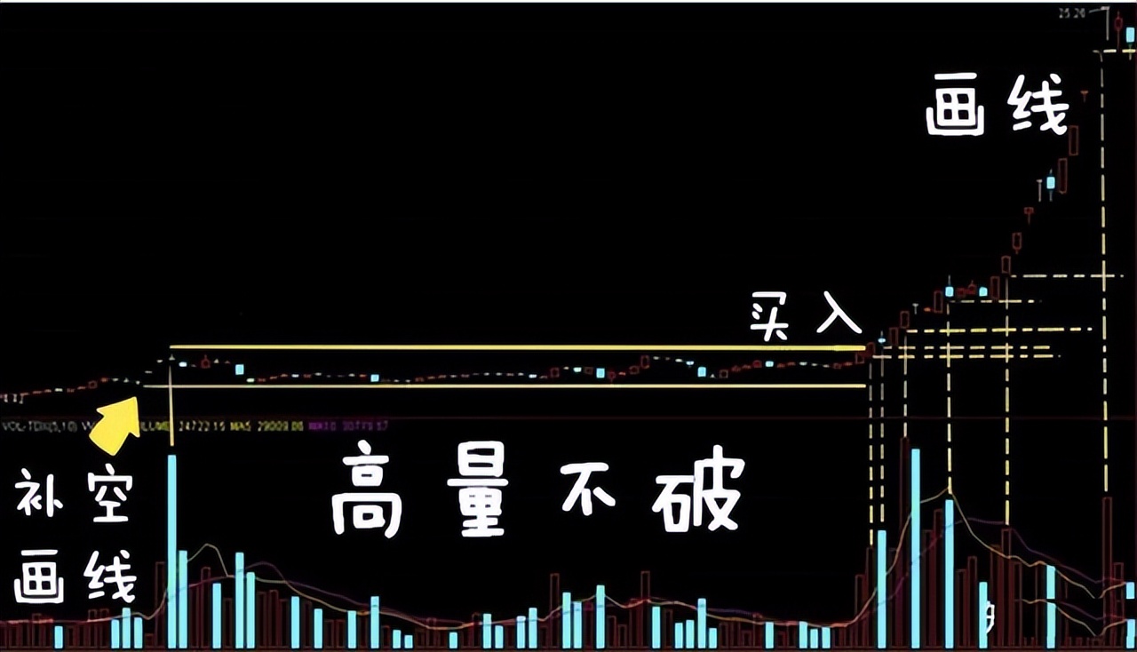 散户必读量价解析,做股票先懂量价