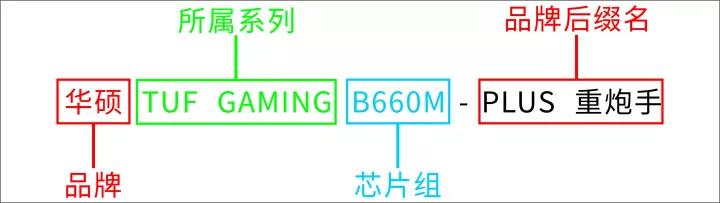 如何选购电脑主机配置,如何选购一台整机电脑