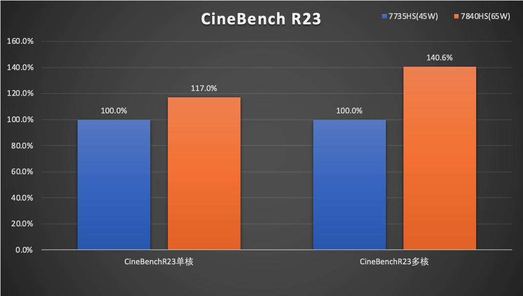 amd锐龙77840hs迷你主机拆解,amd7840h迷你主机显卡测评