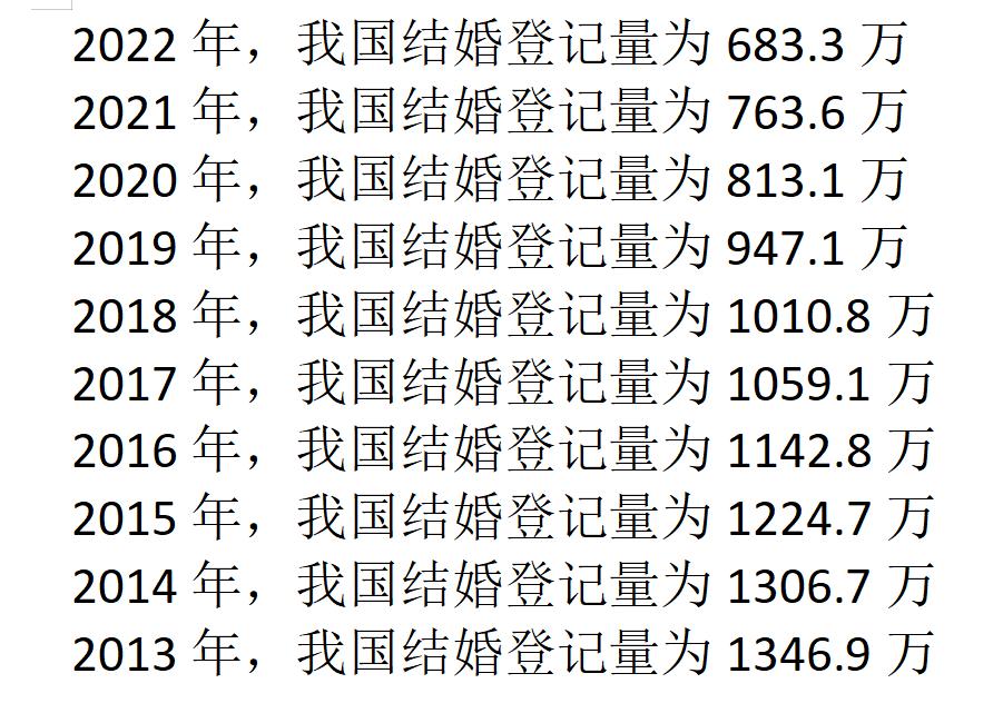 为什么2023结婚的人这么多,为什么2023很多人都在结婚