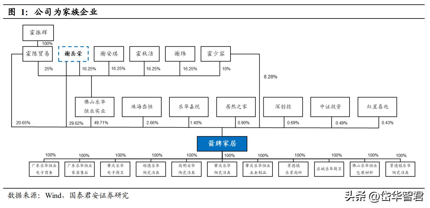 箭牌今年销量最好的卫浴,箭牌卫浴在卫浴行业排名