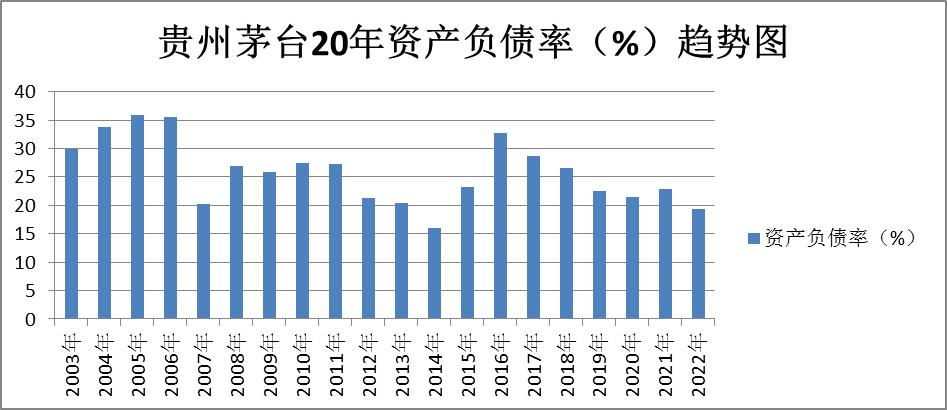 贵州茅台行业分析个股行情,茅台白酒股票行情最新消息分析图
