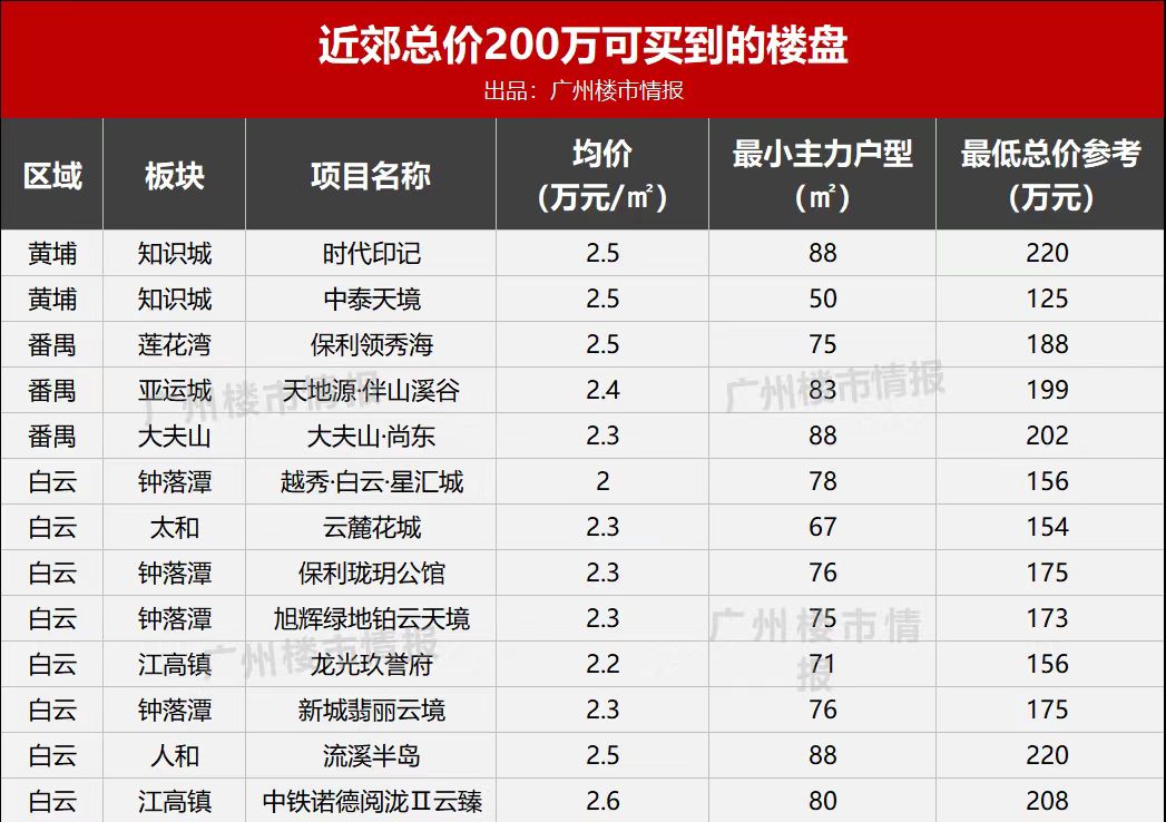 广州最值得买的新楼盘 (广州值得买的新楼盘)