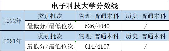大学的特色专业和重点专业哪个好,优势大学推荐专业有哪些