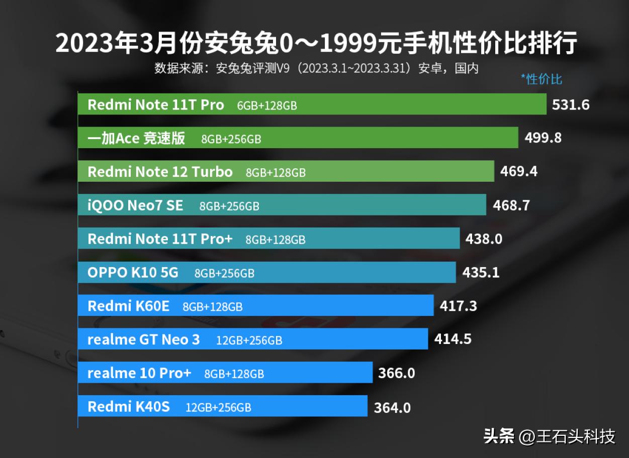 红米和一加谁才是中端机王,红米note13pro和一加acev2