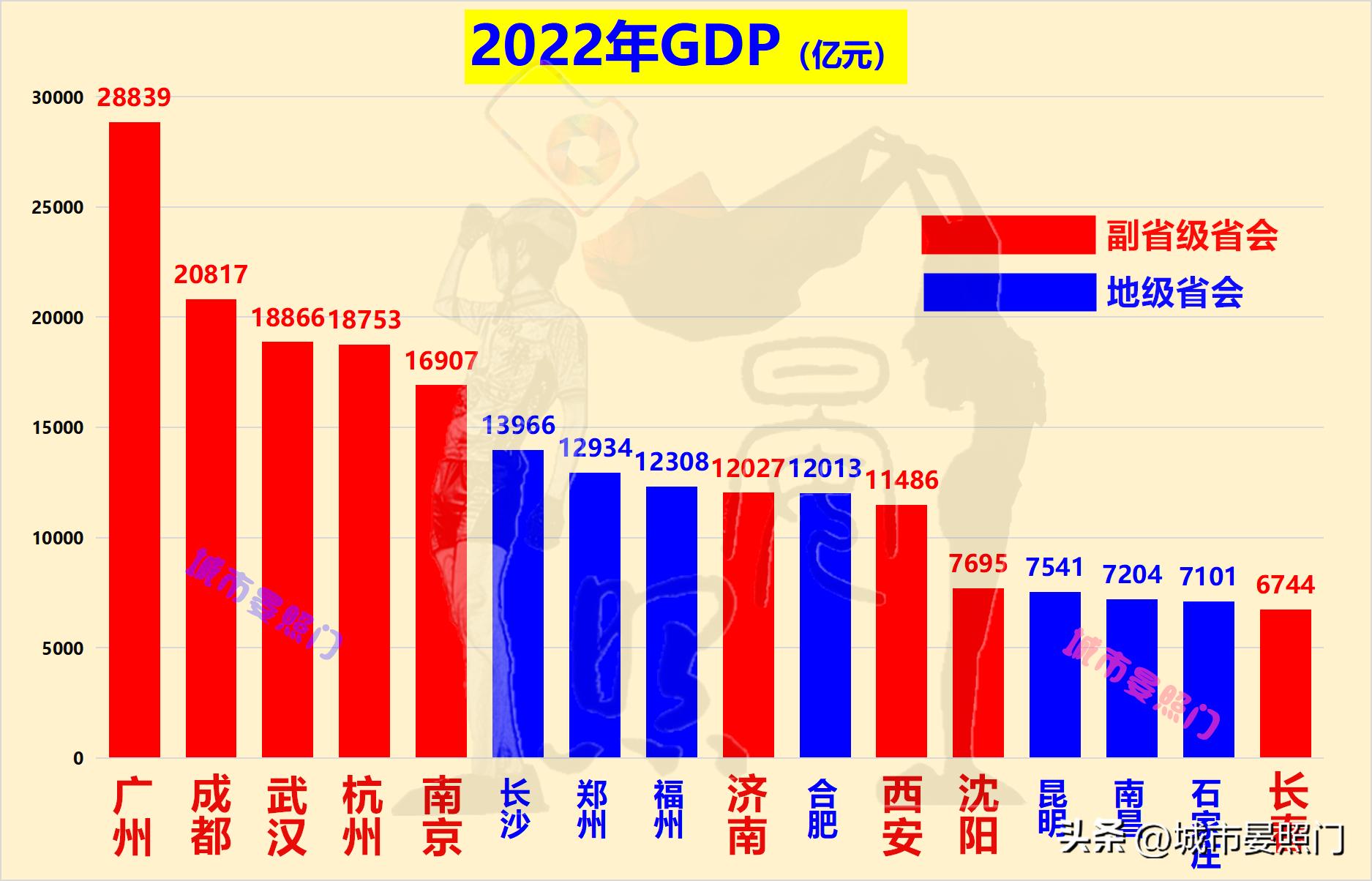 最强省会之争,南京武汉中心城市之争