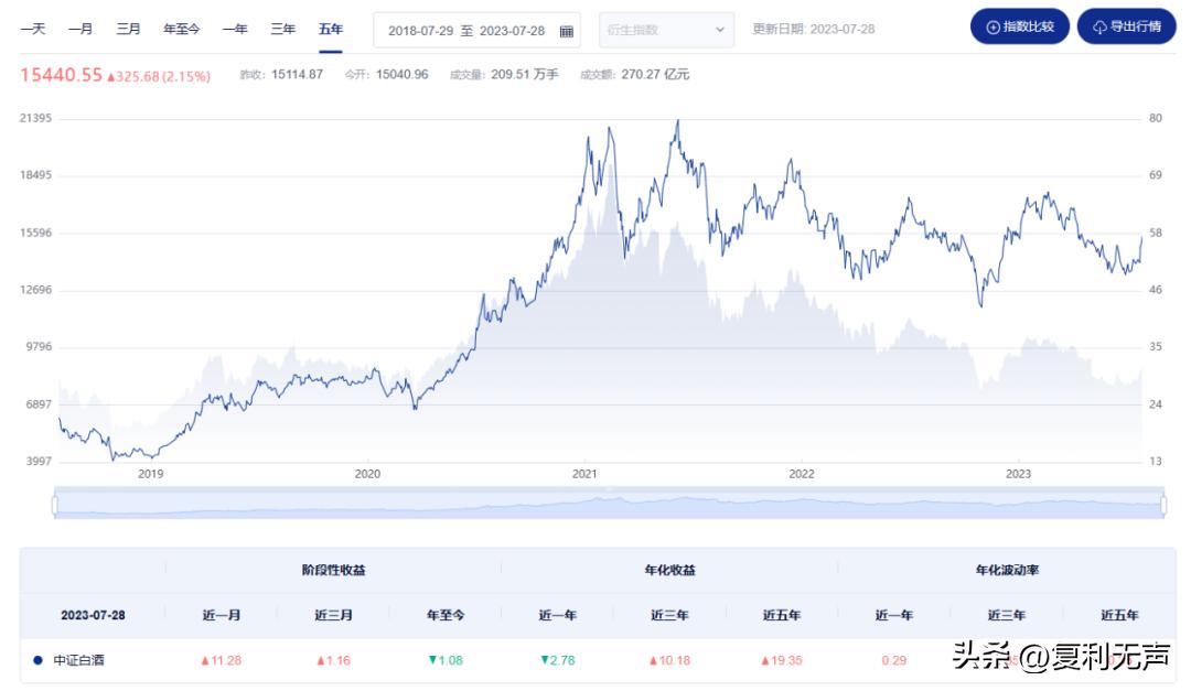 恒生指数10月4日操作策略,预测下周上证指数上升还是下降