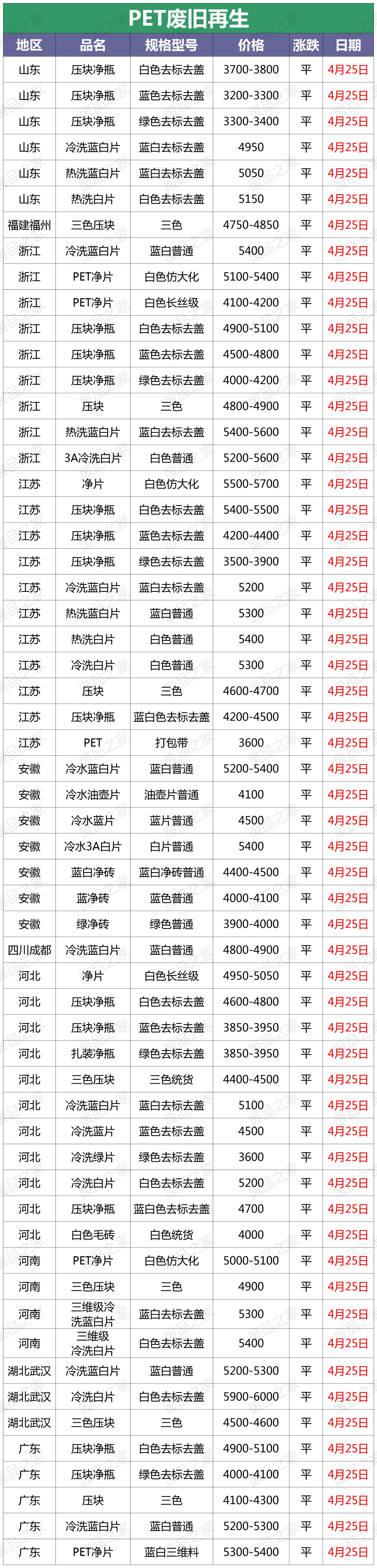 再生资源塑料颗粒行情,再生塑料价格行情公众号