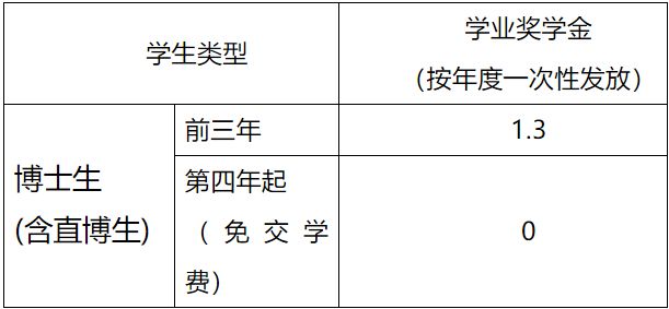 厦门大学2023年博士生招生简章,厦门大学2023研究生招生简章