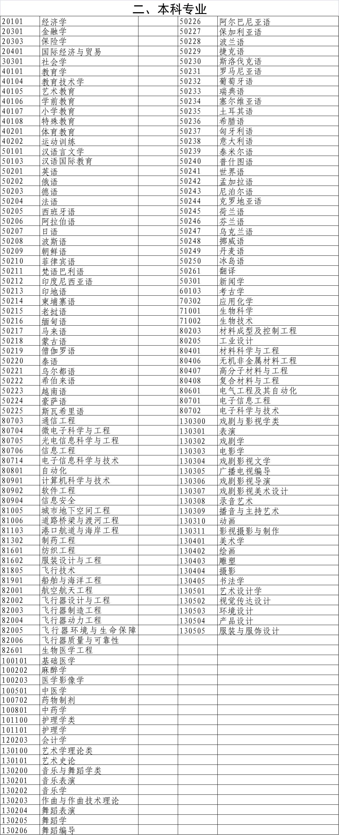 上海有哪些高校专业比较好,上海大学有哪些排名靠前的专业