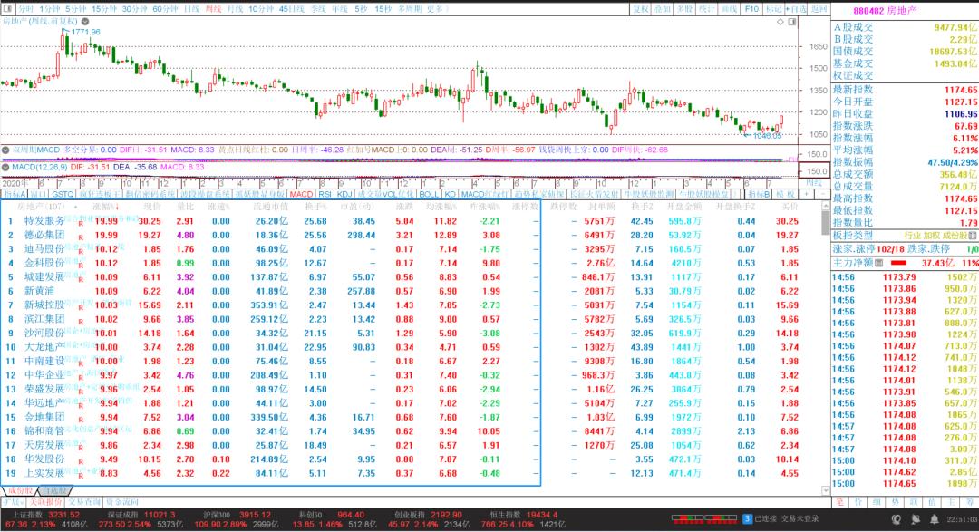 期货长线看周线还是月线,看月线周线长线选股技巧