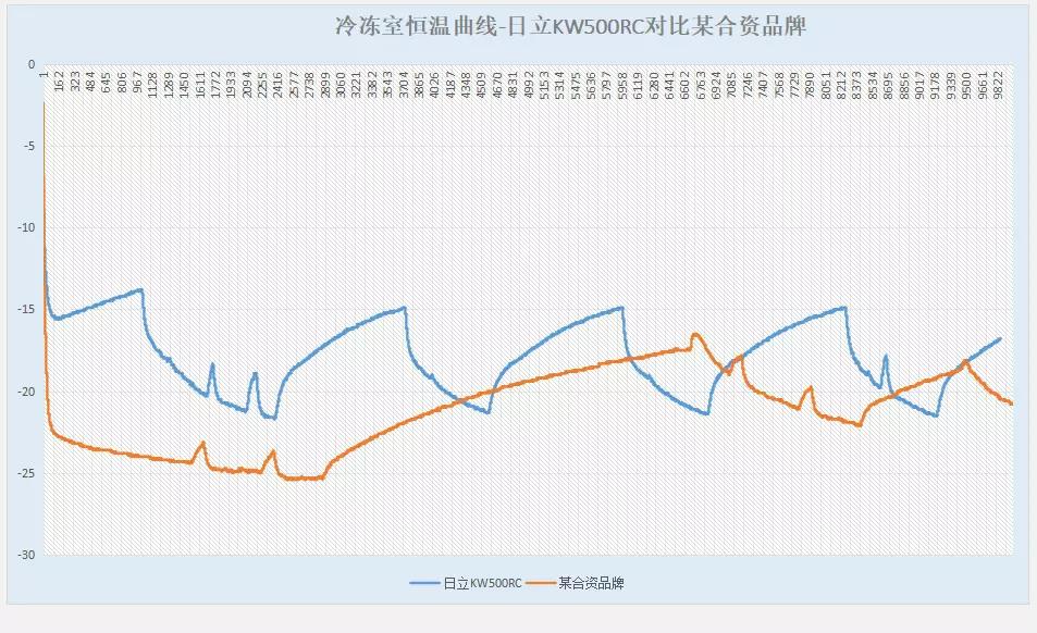 日立冰箱泰国产和日本产的区别,日立冰箱55rc