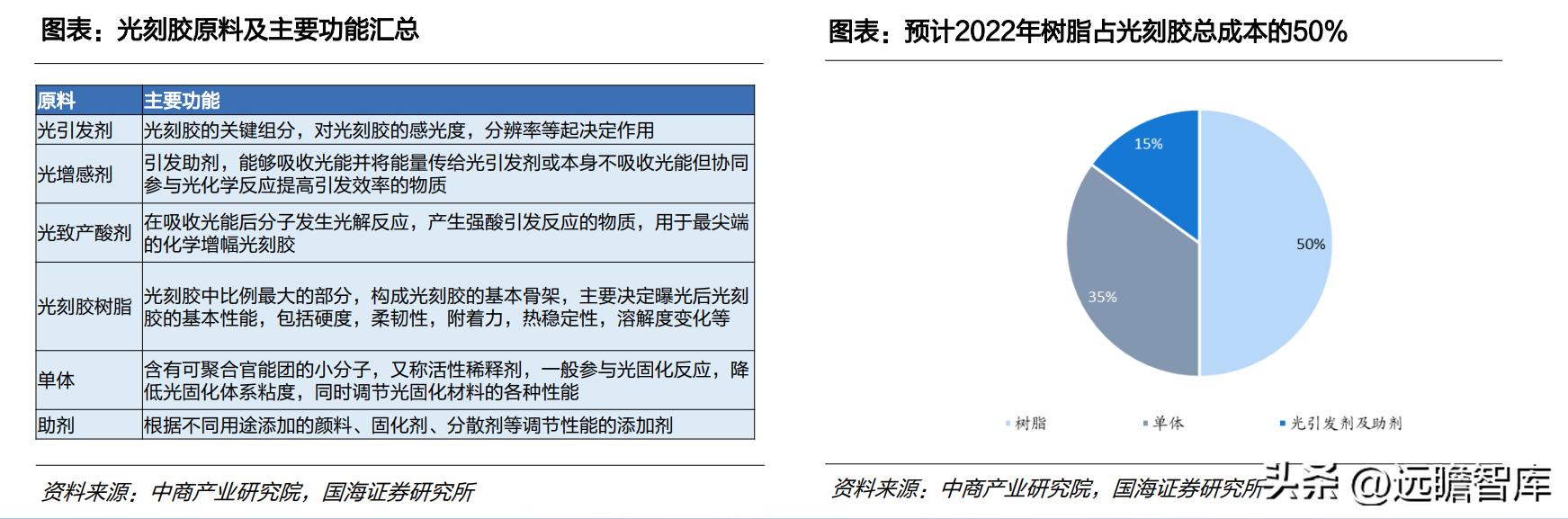 中国光伏胶膜生产龙头厂家,福斯特光伏胶膜价格表