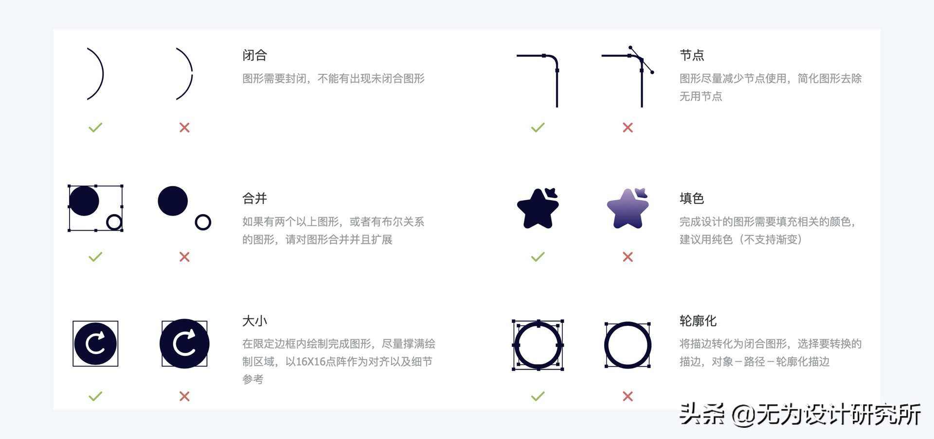 图标设计入门教程视频,图表基础知识入门
