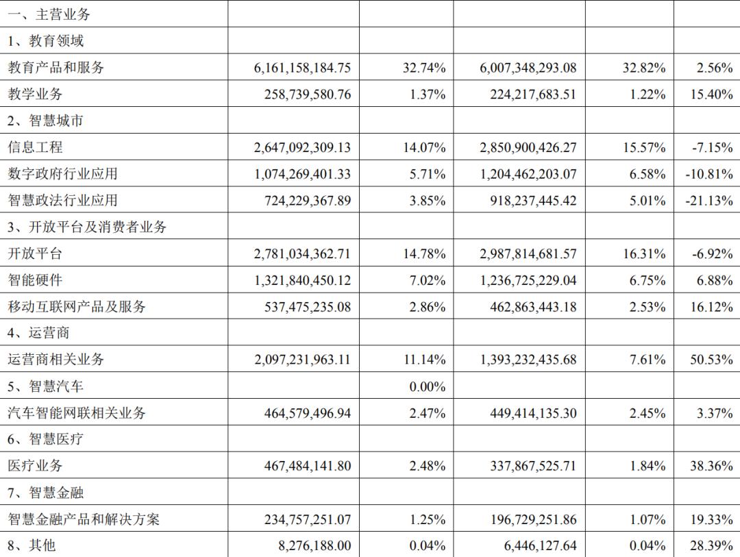 科大讯飞的战略转型,科大讯飞发布大模型