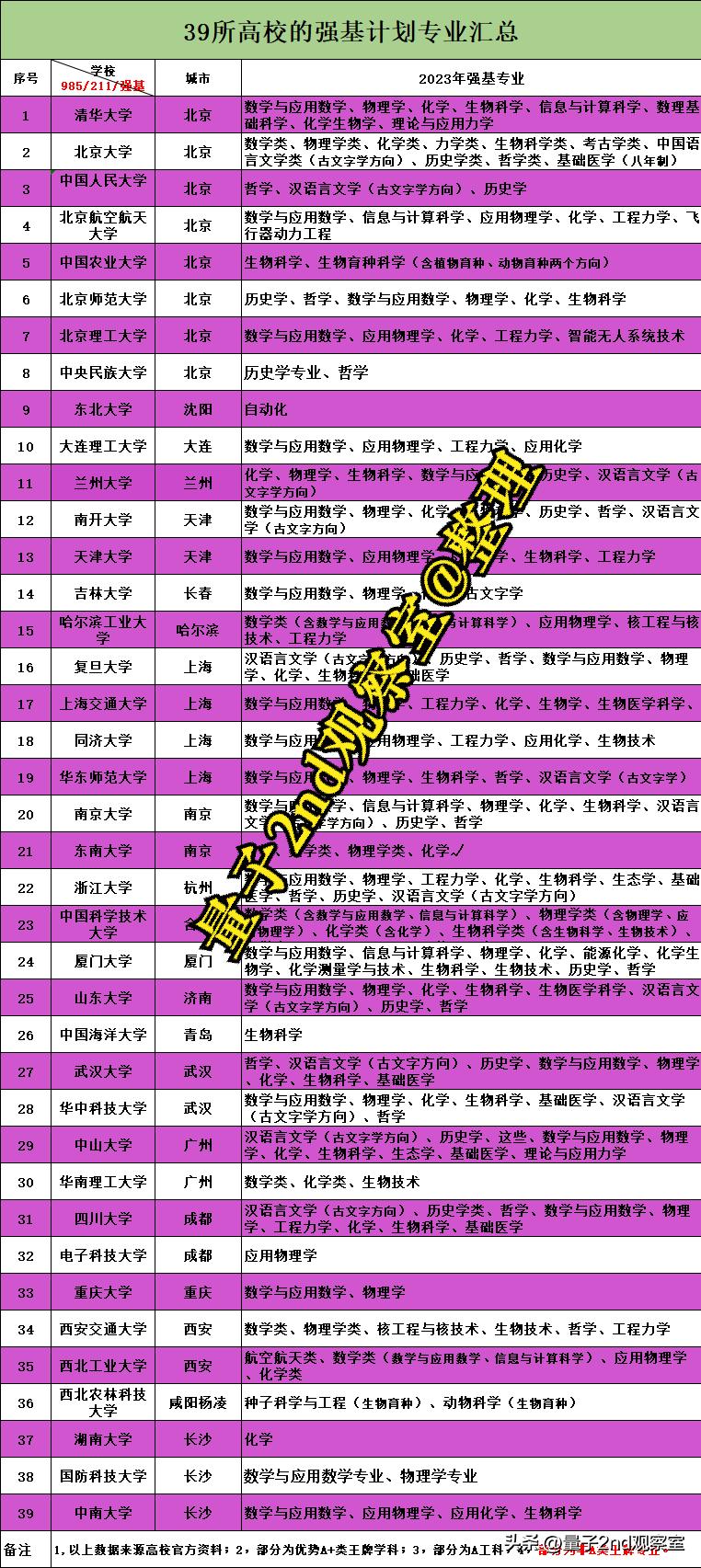 qs排名2024大学排名一览表,2024qs大学排名前100
