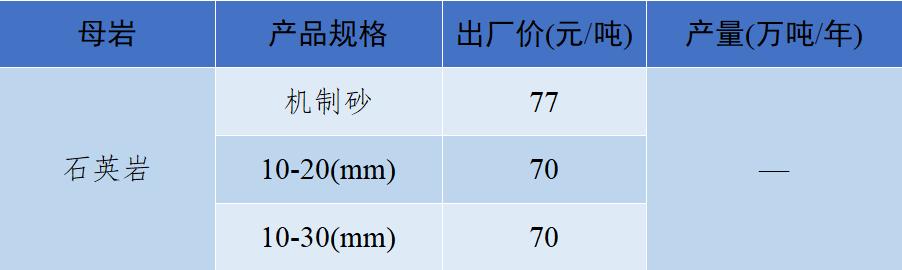 砂石骨料价格最新消息,关于砂石价格的指导意见