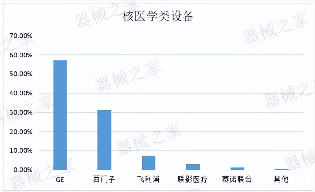 十大医疗影像设备,医学影像十大排名