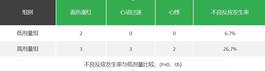 尼卡地平改善脑血流量,尼卡地平注射液