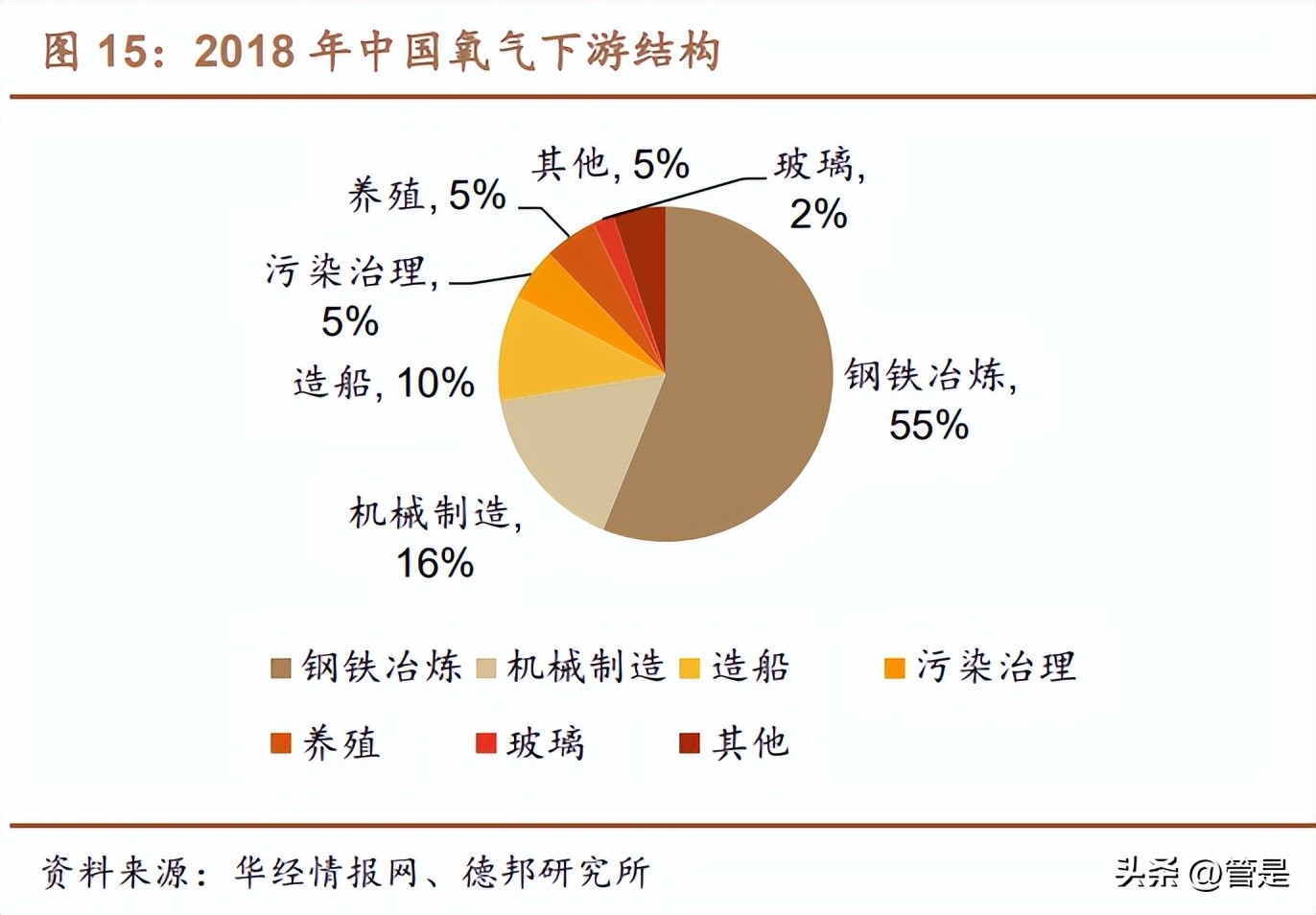 金宏气体大宗气体,金宏气体科创股