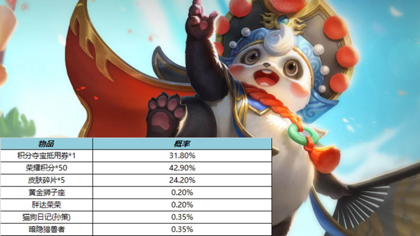 新皮肤小乔大乔,小乔大乔梦奇裴擒虎皮肤选哪个