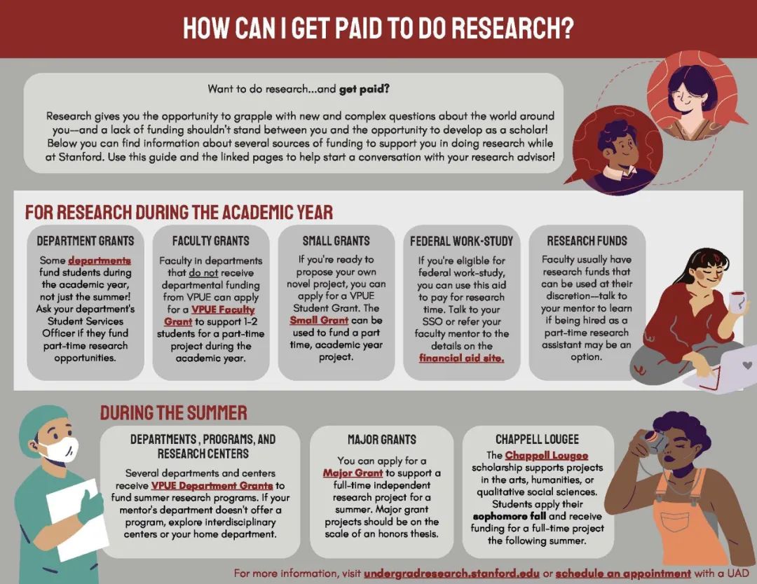 谁懂啊！留学生校内合法搞钱，直接实现生活费自由？