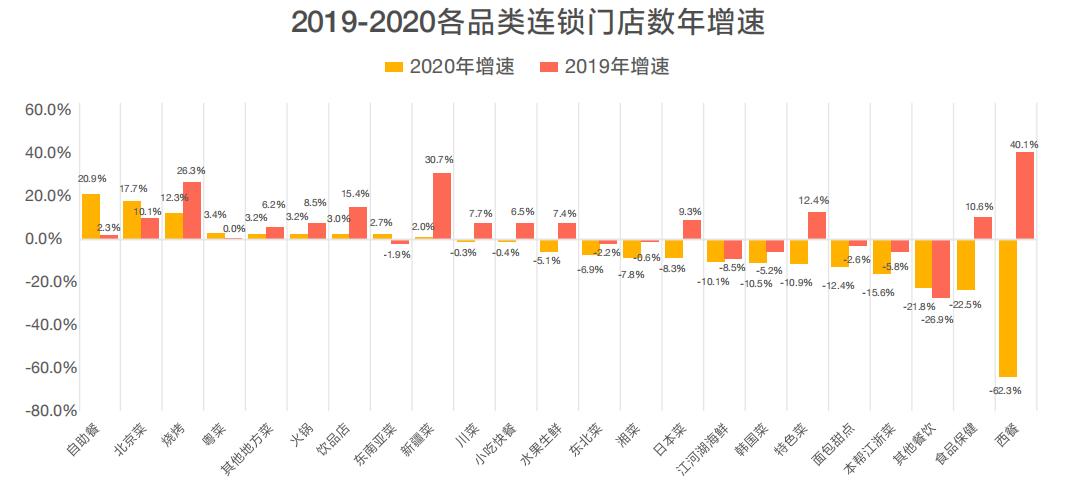 餐饮加盟店排行榜前100,小吃类餐饮加盟店排行榜前十