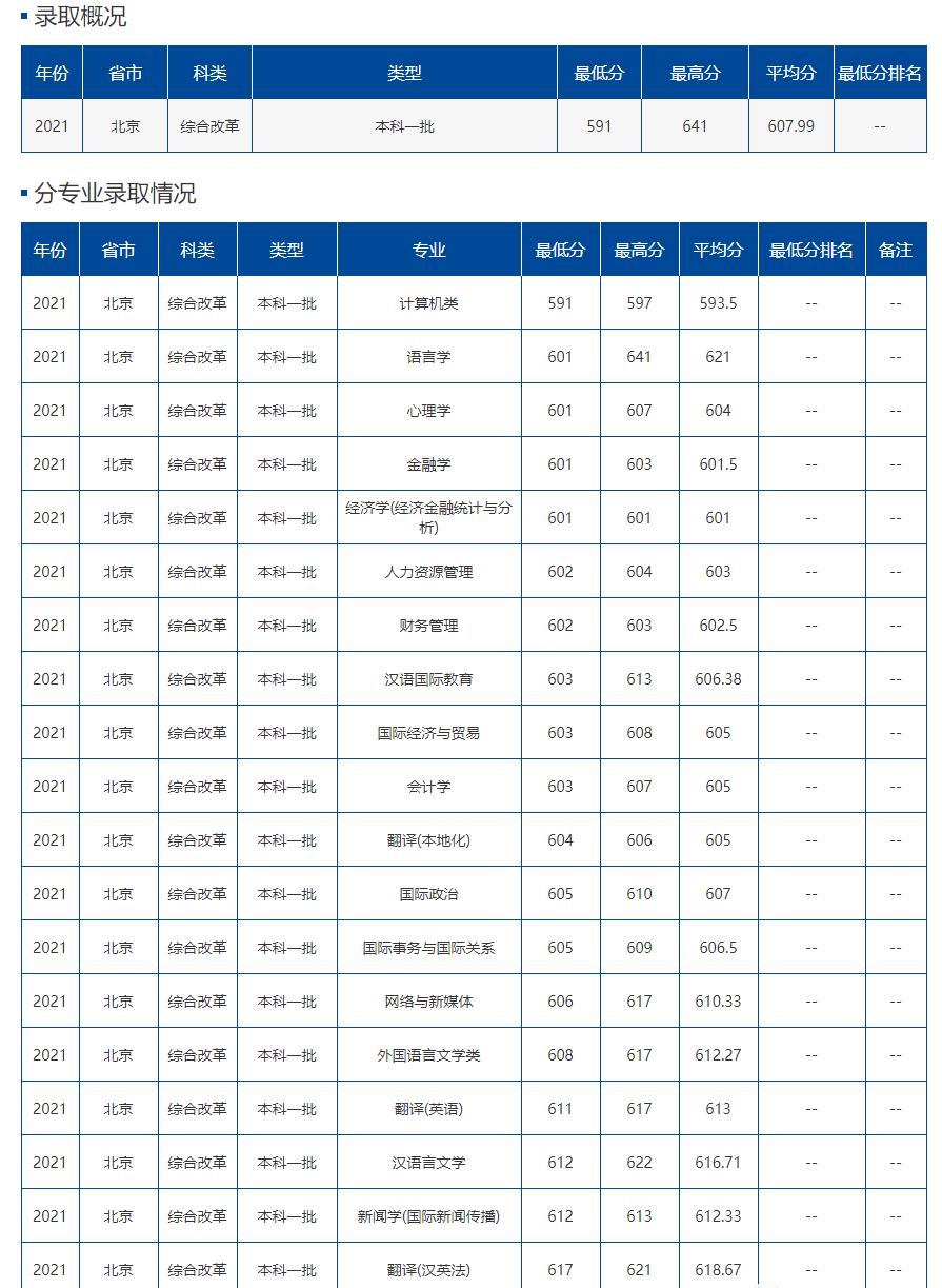 北京大学跟中专的区别,北京大学的宿舍和普通大学的对比