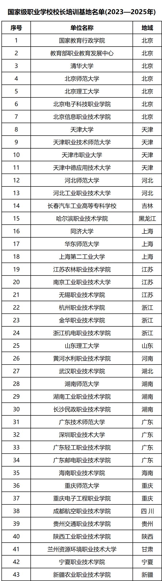 省内双高院校,国家级培训基地