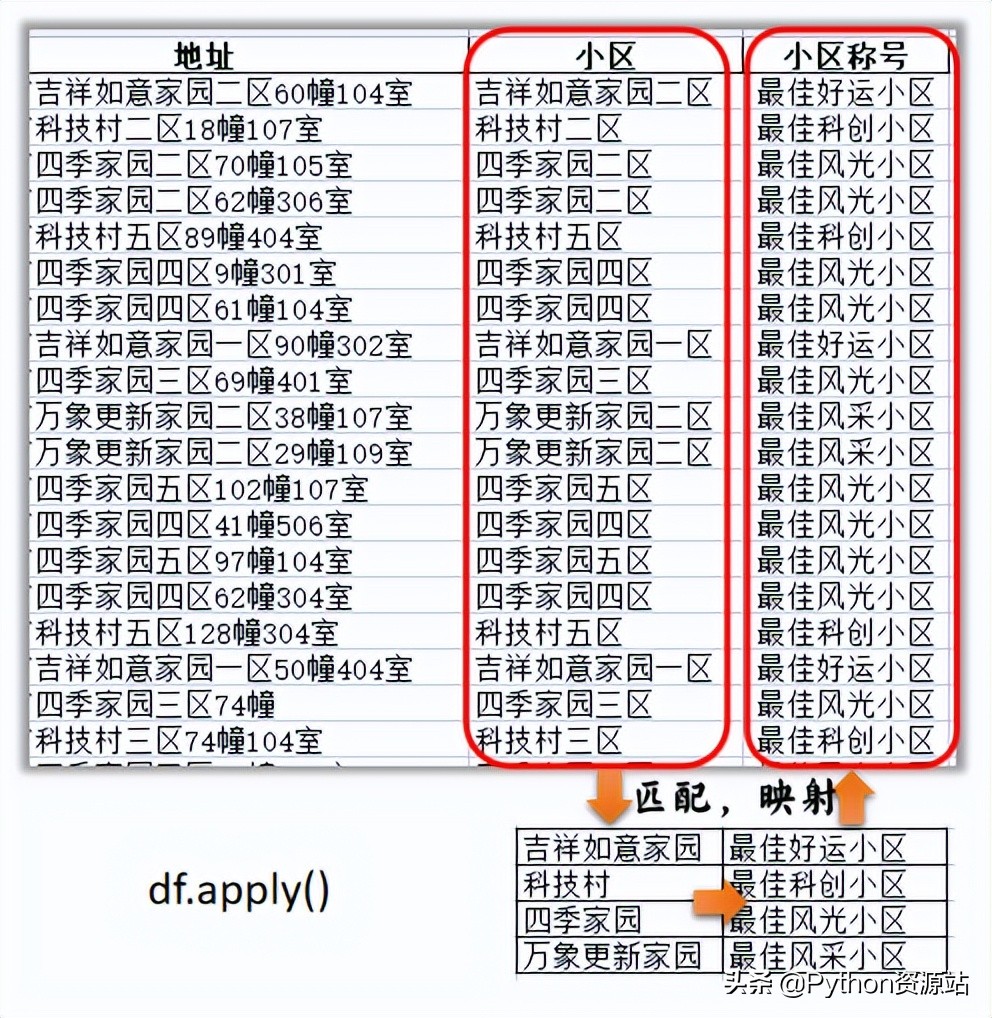 python自动化和爬虫,pythonexcel自动化