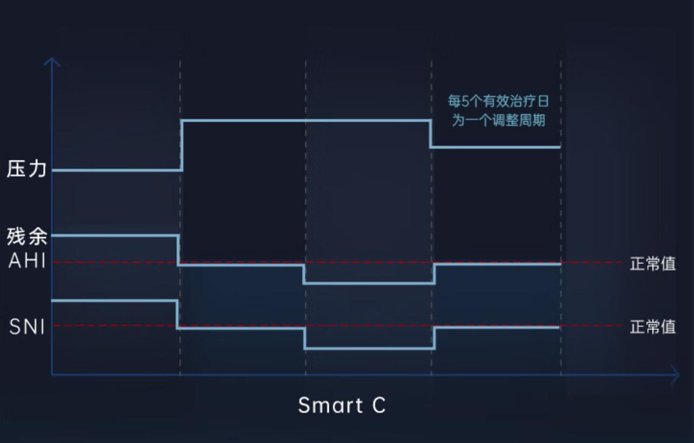 瑞迈特呼吸机2万元左右,乐普呼吸机最好的是哪款