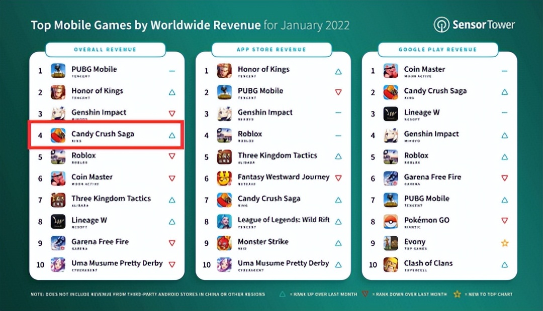 2022年已有10个游戏停运？腾讯17年老游戏停服，网易也停运好几款