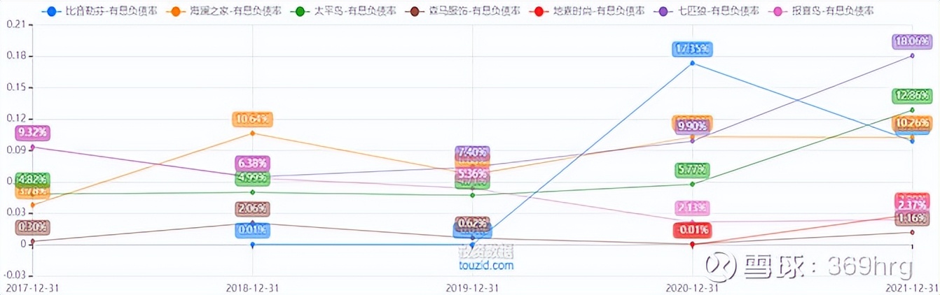 比音勒芬在高尔夫服装的地位,高尔夫服装品牌比音勒芬