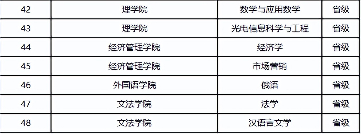为什么叫中国石油大学,为什么报石油这个专业