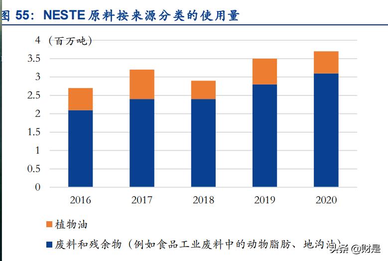 生物柴油龙头,生物柴油概念股卓越新能