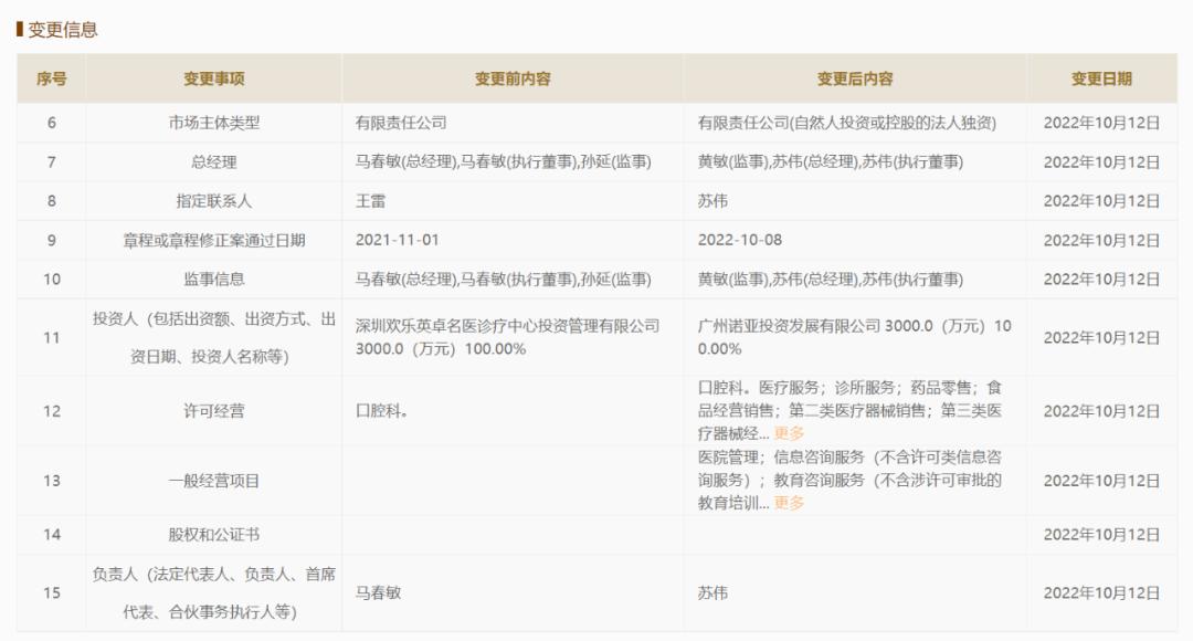全国连锁经营的口腔医院,连锁口腔医院亏损多少