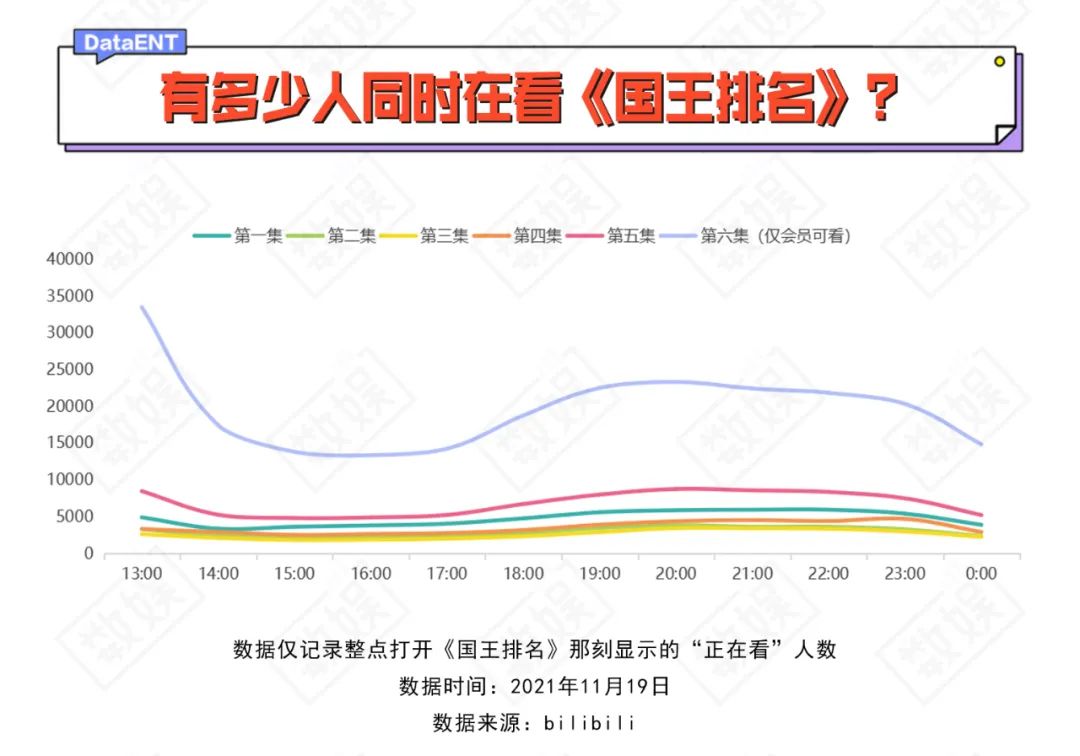 想要治愈当代年轻人，可以和《国王排名》学学