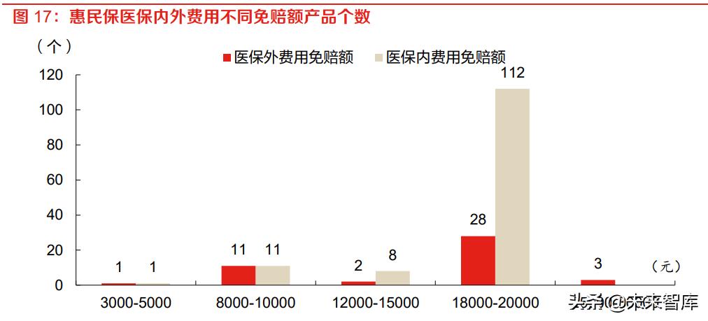 保险公司普惠金融推进月总结报告,保险普惠金融行业趋势