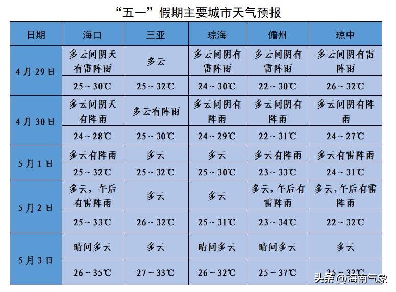 海南岛等地将有短时强降水天气,五一假期后期广东强降水持续