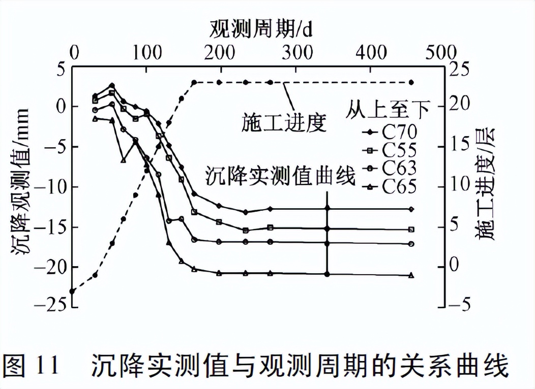 金融中心结构,新建金融中心