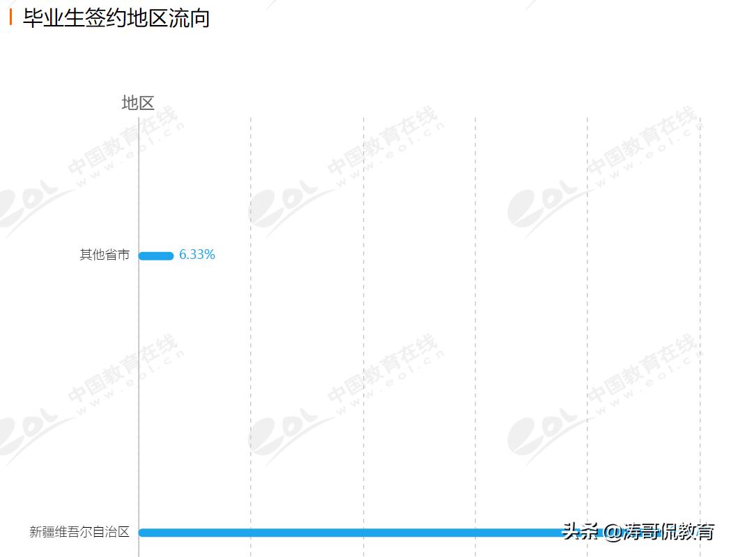 浙江万里学院什么档次多少分,浙江万里学院和河北二本大学对比