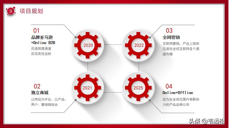 跨境电商运营计划书范文,tiktok跨境电商商业计划书