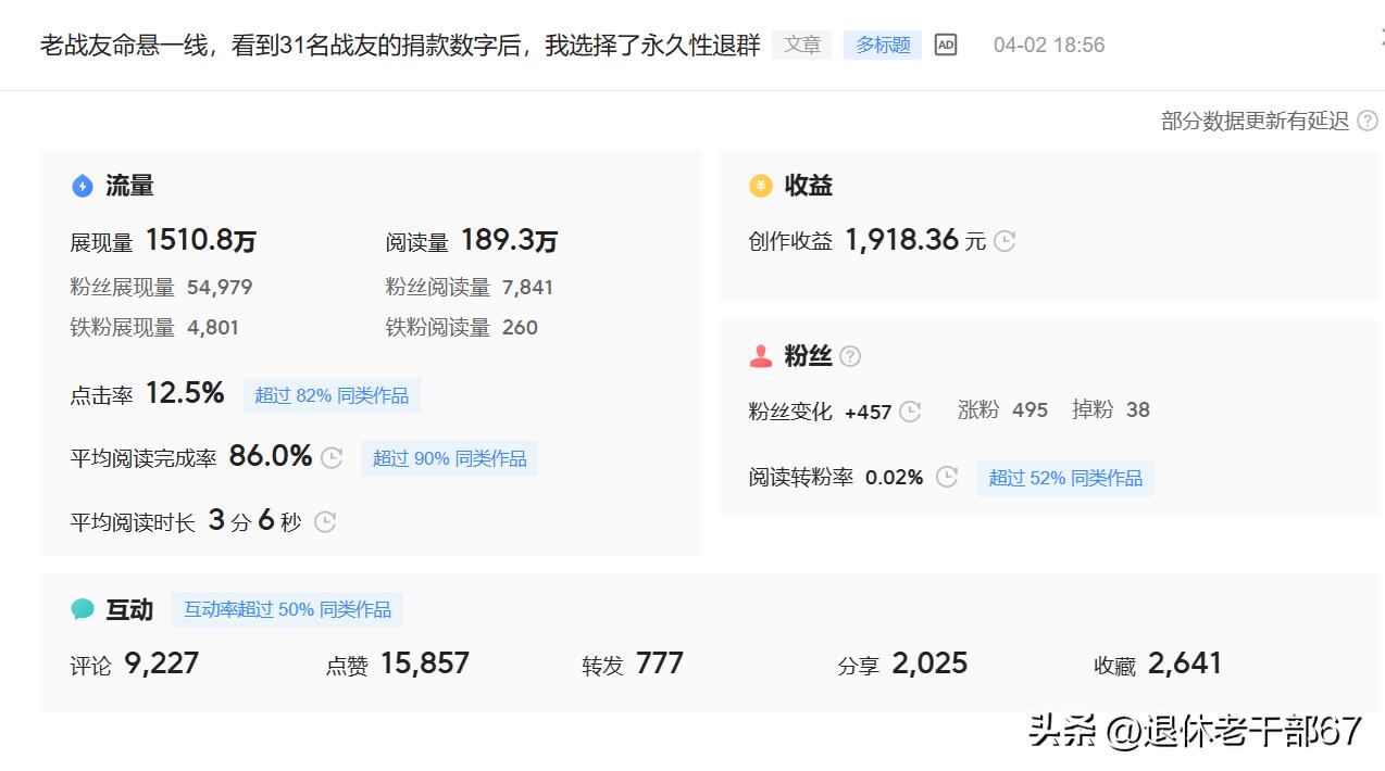 我一篇文章展现量1510万，阅读量189万的文章，收益让人大吃一惊