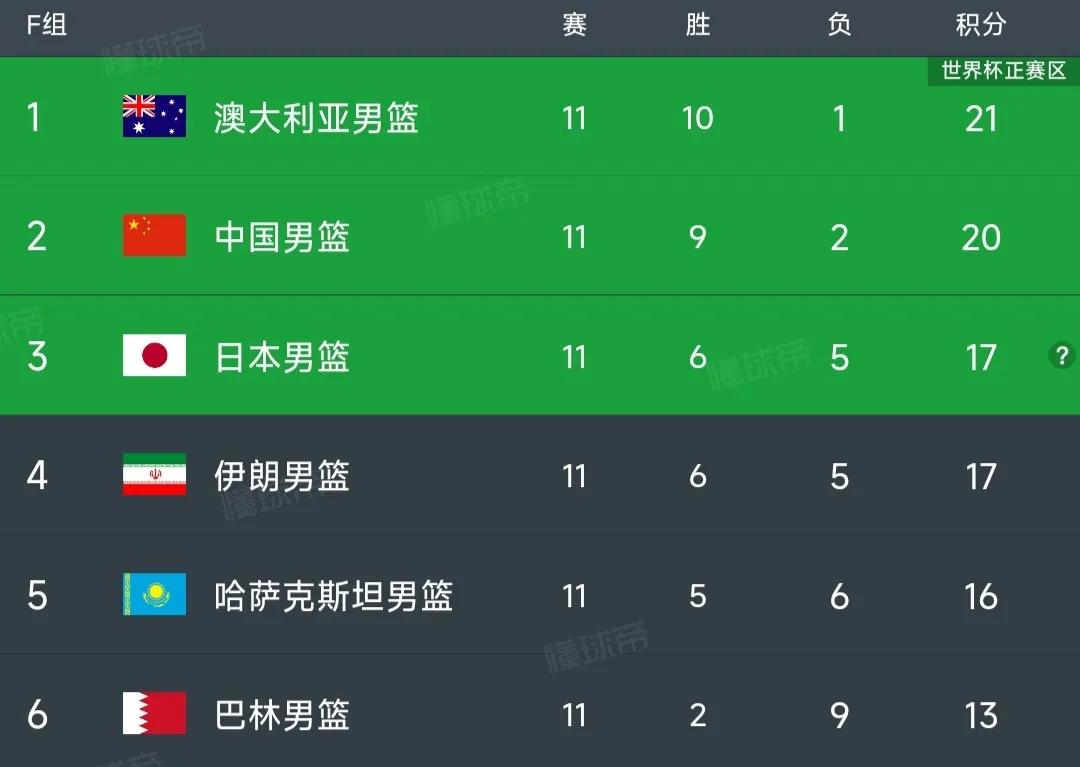 男篮世预赛对战哈萨克斯坦直播,2018世界杯预选赛中国男篮成绩