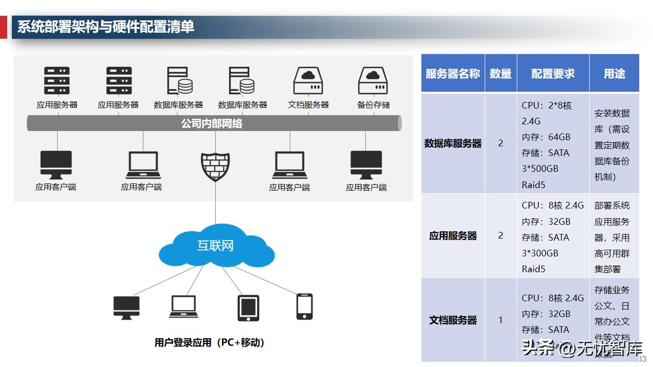 企业运营管理系统的规划与设计,企业管理数字化运营