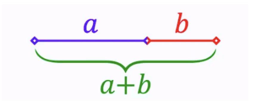 斐波那契数列秒杀高中数学,高考数学斐波那契数列规律